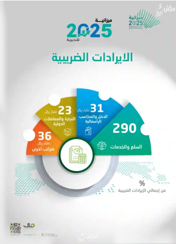 الايرادات-الضريبية